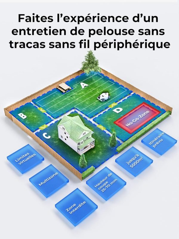 LUBA 2 AWD 5000 Robot Tondeuse - Jusqu'à 5000 m², Gère des Pentes de 80 %, Installation sans Fil – Image 5